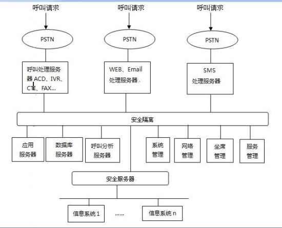 ��������ϵ�y(t��ng)ƽ�_(t��i)�ܘ�(g��u)�D