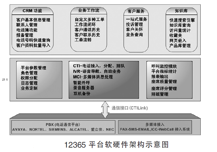 12365��������