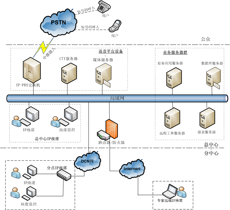 IP�������Ľ�Q����